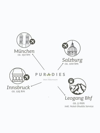 Deutsche Anreise-Grafik mit Entfernungen zu München, Salzburg, Innsbruck und Leogang Bahnhof – Naturresort Puradies Deutsche Anreise-Grafik München, Salzburg, Innsbruck, Leogang Bhf, Puradies